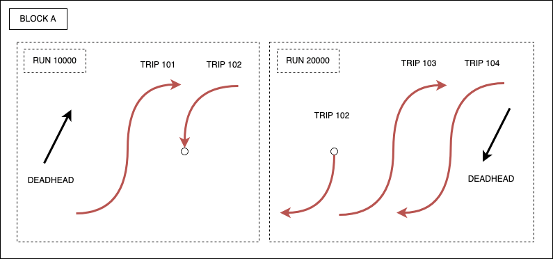 multiple-runs-one-block-midtrip-relief